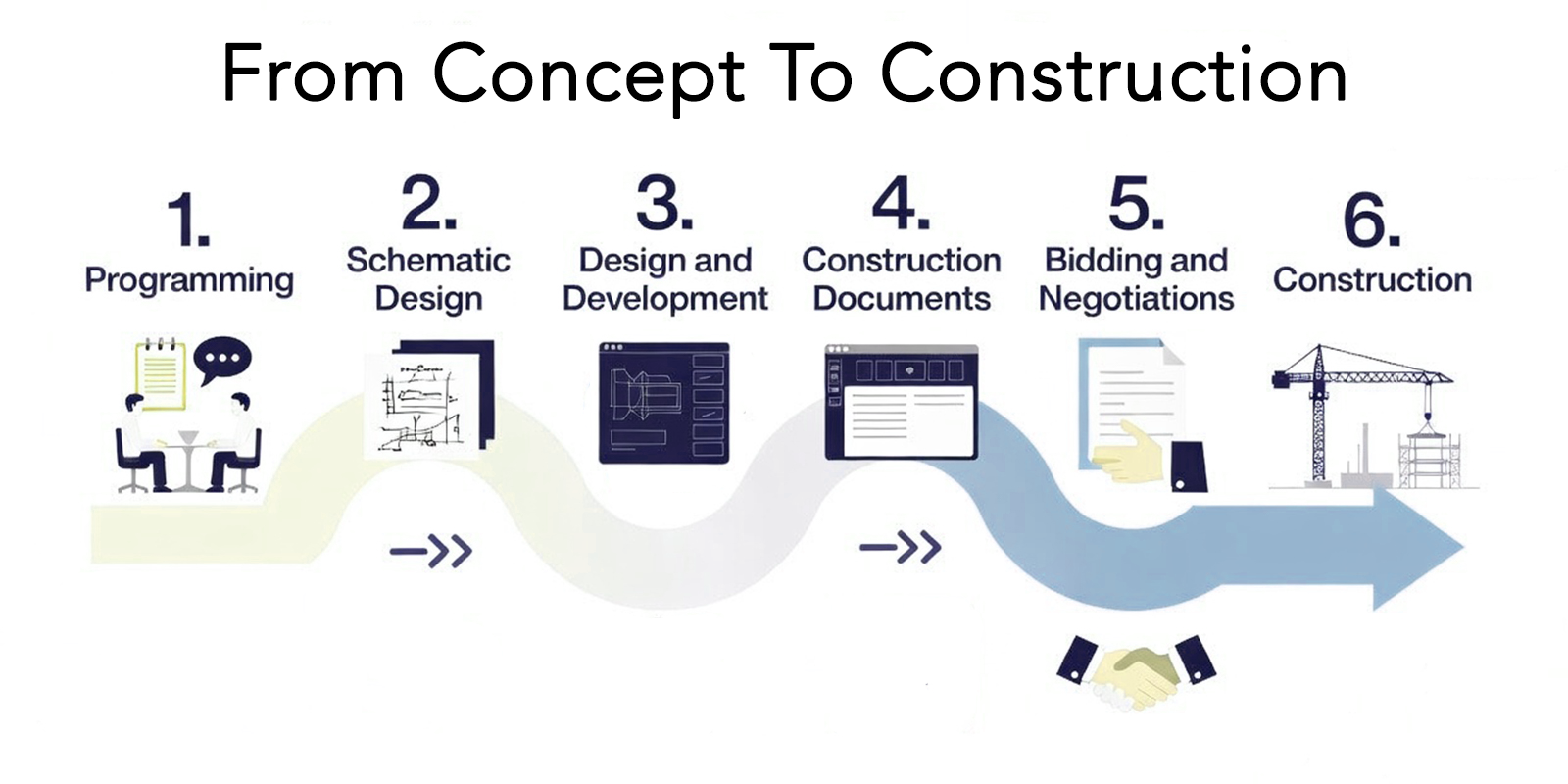 Planning Your Architectural Project From Concept to Construction